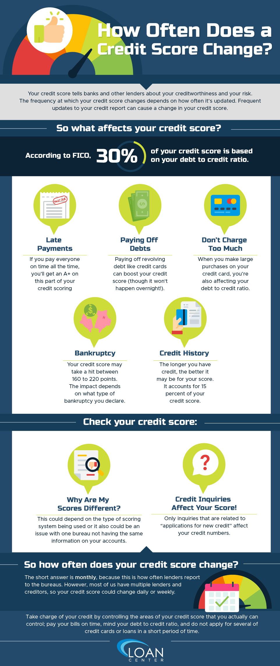 How long does a credit update take?