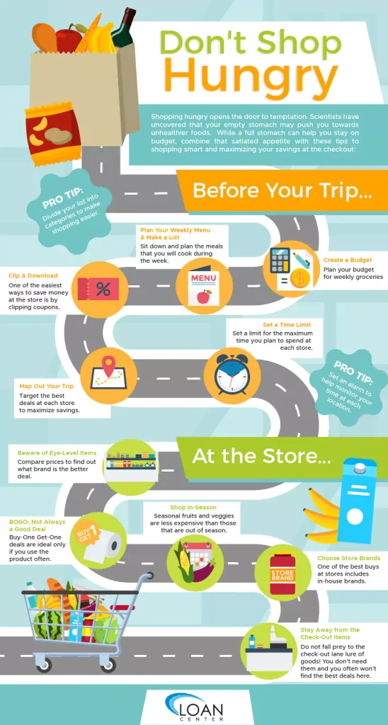 Don't Shop Hungry - Science Says So Don't Shop Hungry