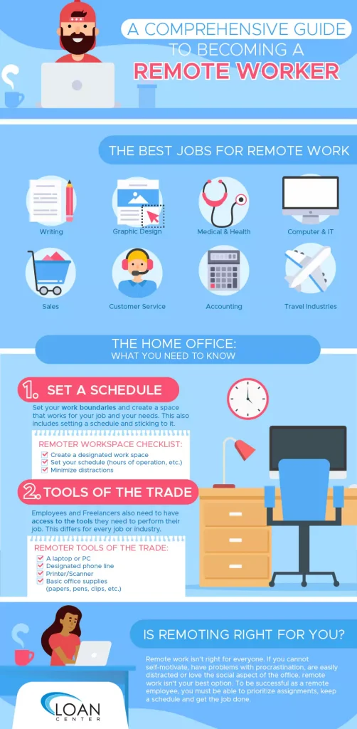 Comprehensive Guide to Become a Remote Worker Guide to becoming a remote worker infographic