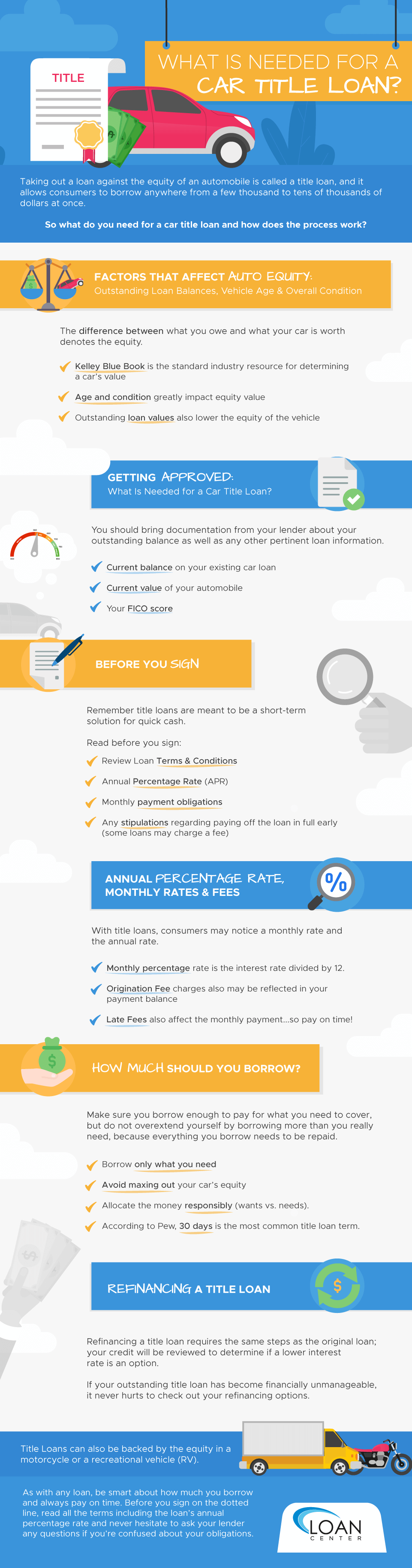 How Do Car Title Loans Work?