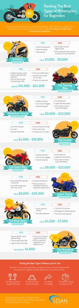 smaller motorcycles for beginners