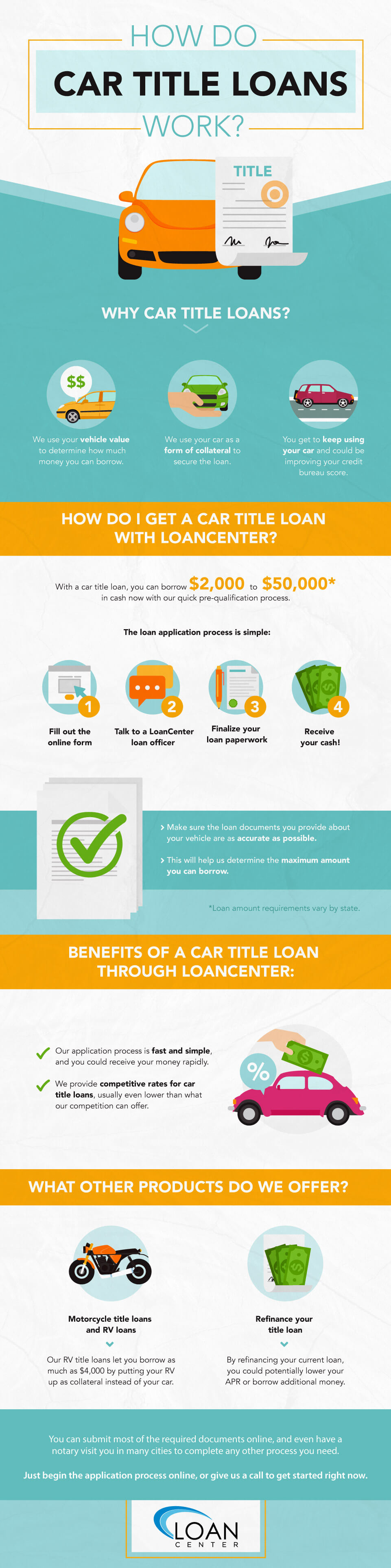 What Can You Do About Convenient Loan Options Right Now