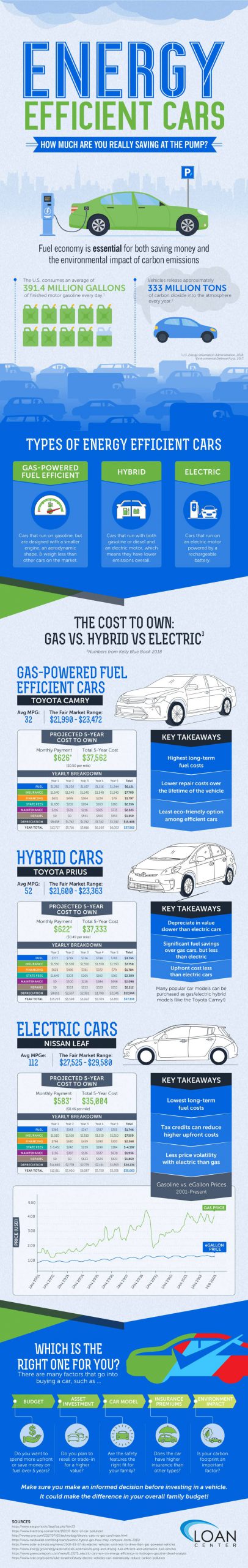  Energy-Efficient-Cars-Infographic